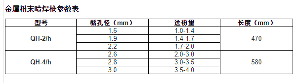 
　　上海休玛喷涂机械有限公司是专业从事热喷涂加工与设备制造研发的技术创新企业，是国内少数几家能独立生产电弧喷涂设备、等离子喷涂设备和超音速喷涂设备的厂家之一。公司拥有一批技术人才专门致力于热喷涂设备，材料以及工艺等方面的开发与生产。吸收国外技术自主研发新型高能等离子喷涂设备与超音速喷涂设备以及电弧喷涂设备，在国内率先开发了触摸屏控制的等离子设备（XM-80SK）和煤油超音速喷涂设备(XM-8000)，目前已广泛运用于喷涂行业，涂层质量达到国外同类产品水平，受到国内外客户的一致好评。
　　公司同时承接各种喷涂加工和机械加工业务，热喷涂技术力量雄厚，在热喷涂涂层设计与涂层后加工方面经验丰富、思路新颖，能够解决热喷涂相关应用领域的一些关键性问题。公司拥有3间多功能喷涂房，配备FANUC机械手臂，各类工装齐全，能确保涂层质量优良。公司同时配备了车床、铣床、钻床和万能磨床能承接各类机械加工业务和涂层表面抛磨业务。

　　本公司的宗旨是：质量决定生存，服务赢得信誉。积极接受用户在设备使用与涂层加工中的宝贵意见。竭诚为国内外各界用户提供优质的服务!